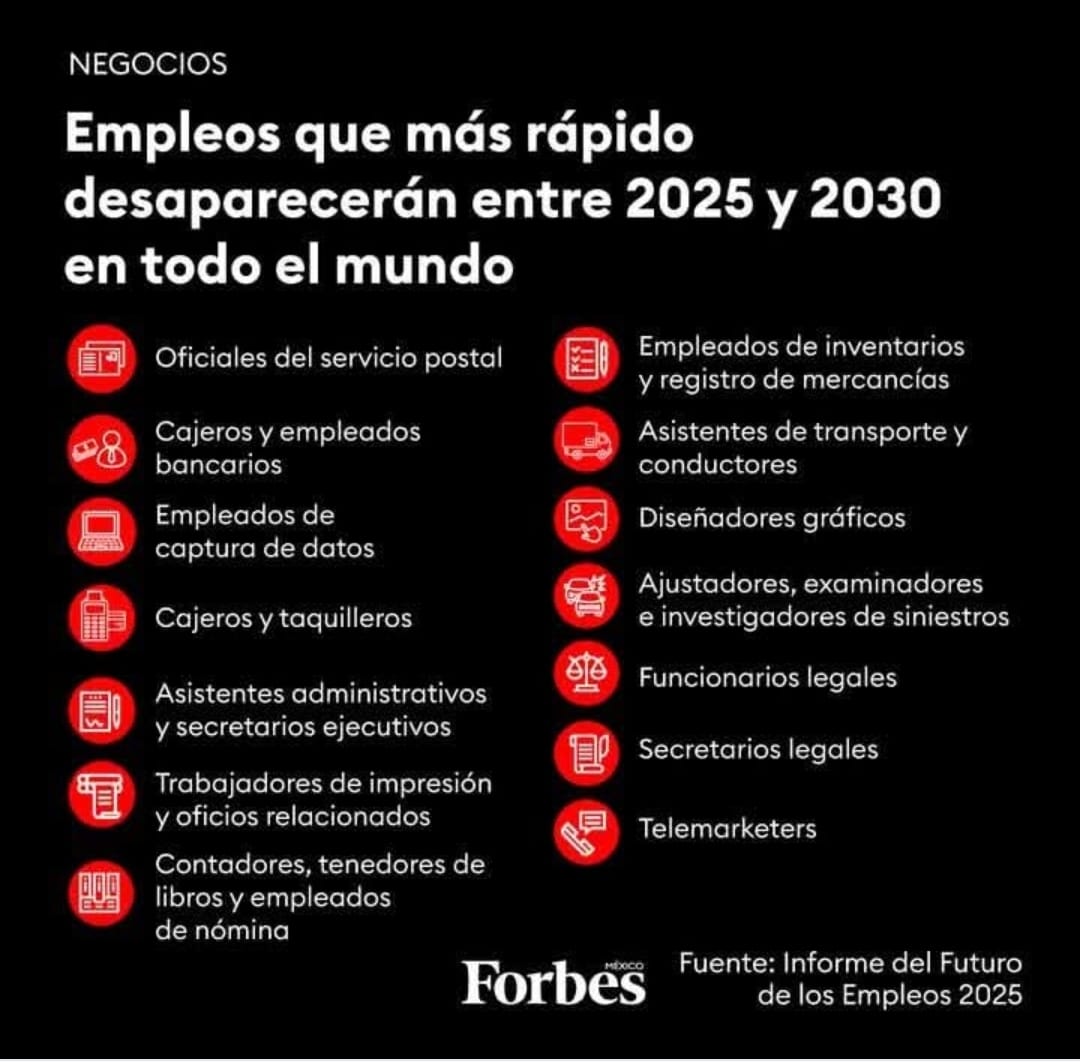 Artículo de Forbes sobre empleos que desaparecerán